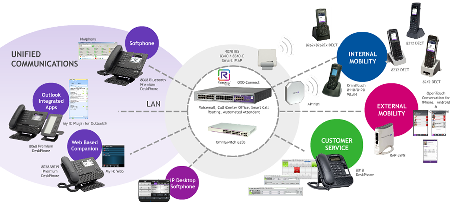 OXO Connect